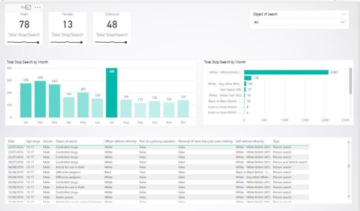 Stop and Search 2 - Power BI